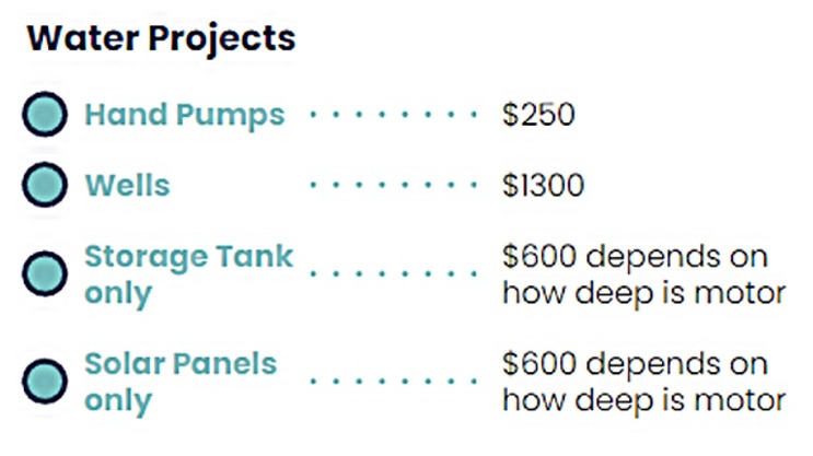 WATER PROJECT COST CHART